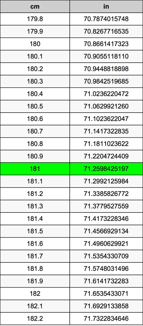 181 cm in feet|Convert 181 Centimeters to Feet